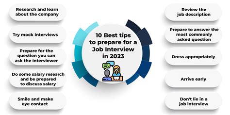 10 Best Tips To Prepare For A Job Interview In 2023 Geeksforgeeks 10 Best Tips To Prepare For A Job Interview In 2023 Geeksforgeeks