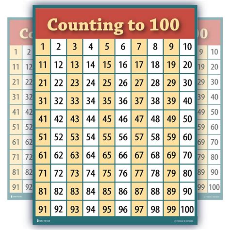 10 Top Percentages
