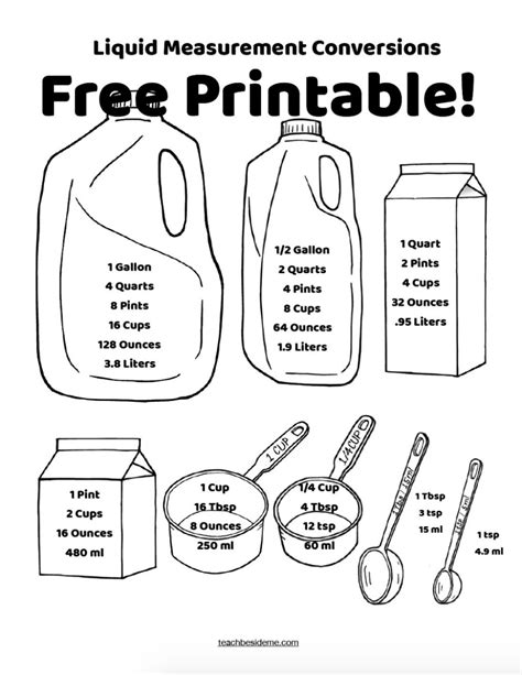 Quarts to Gallons Converter