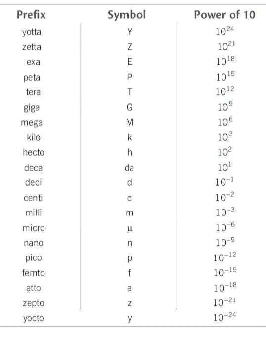 6 Facts About 10^6