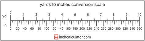 10 Yards to Inches Converter