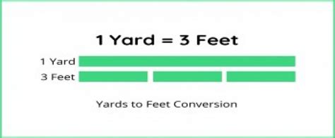 100 Feet to Yards Conversion