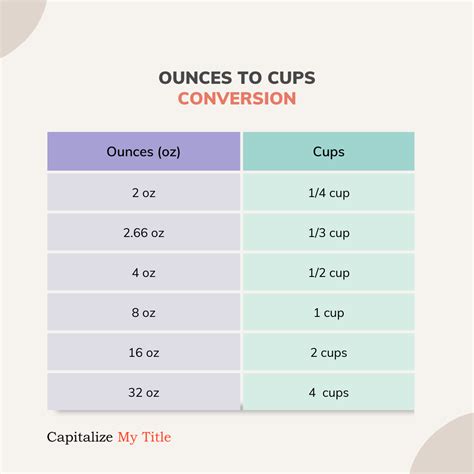15 Cups to Ounces Converter
