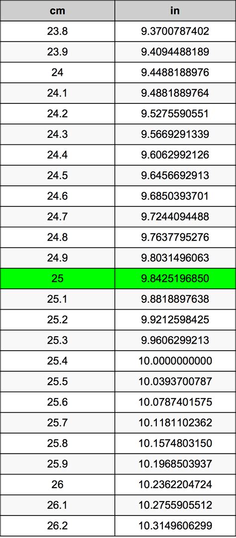 5 Ways To 25cm In Inches