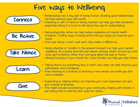 5 Ways To Wellbeing Picture Wiltshire Mind 5 Ways To Wellbeing Picture Wiltshire Mind