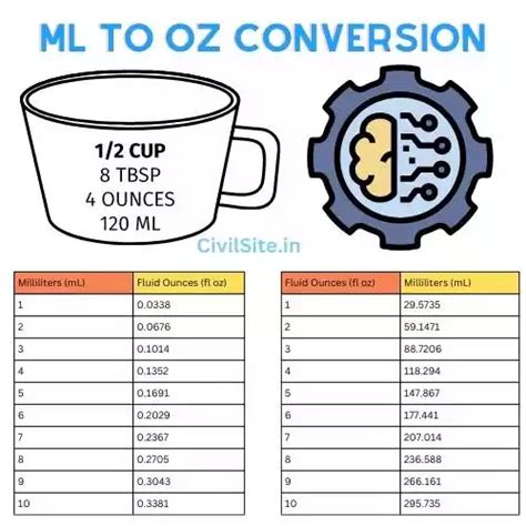 600 Milliliters to Ounces Converter