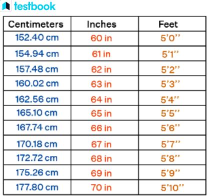 5 Ways 60cm in Feet