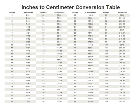 7 Centimeters To Inches Converter 7 Cm To In Converter 7 Centimeters To Inches Converter 7 Cm To In Converter