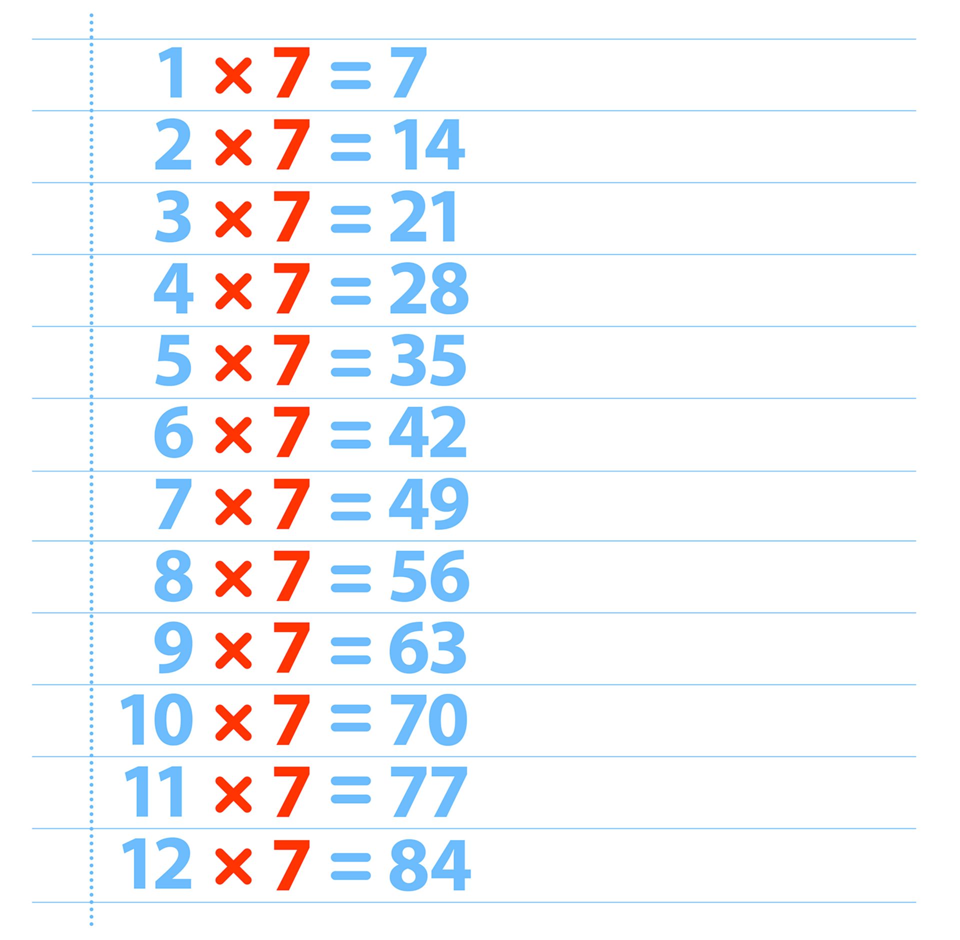 7 Times 6 Facts