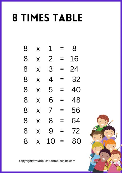 8 Times Table 8 Multiplication Table Printable Chart