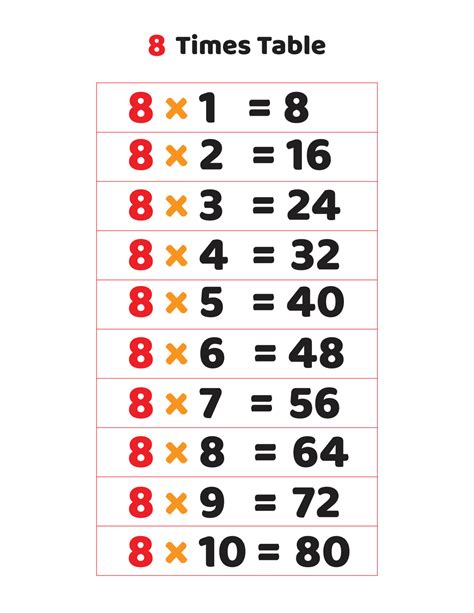8 Times Table Chart Up To 100 Two Birds Home Vrogue Co
