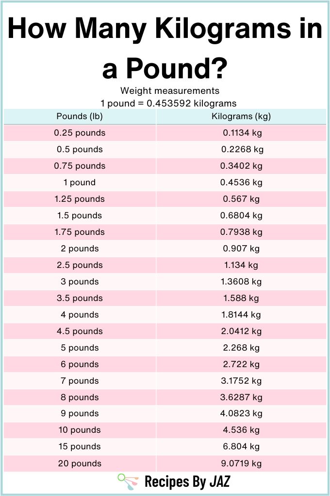 5 Ways 80oz to Pounds