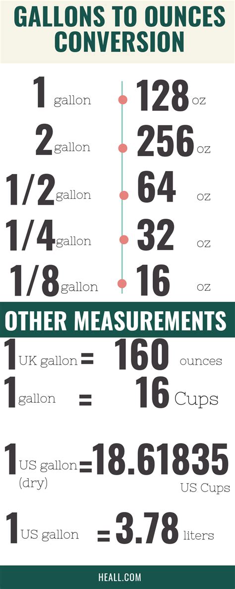96 oz to gallons converter