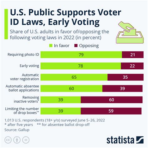 A Guide To Strict Voting Systems Ensuring Equitable And Accurate A Guide To Strict Voting Systems Ensuring Equitable And Accurate