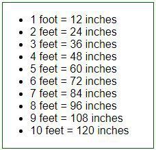 A Imperial Unit Conversion Tool That Can Easily Convert The Feet To A Imperial Unit Conversion Tool That Can Easily Convert The Feet To