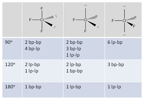 A Quick Guide To Vsepr A Quick Guide To Vsepr