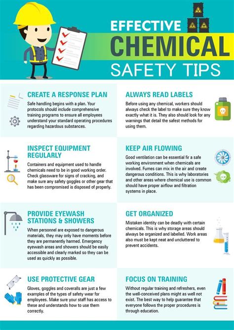 Animation Tech Ehs Chemical Safety Workplace Safety Tips Good Animation Tech Ehs Chemical Safety Workplace Safety Tips Good