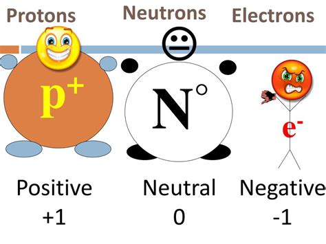 5 Electron Facts