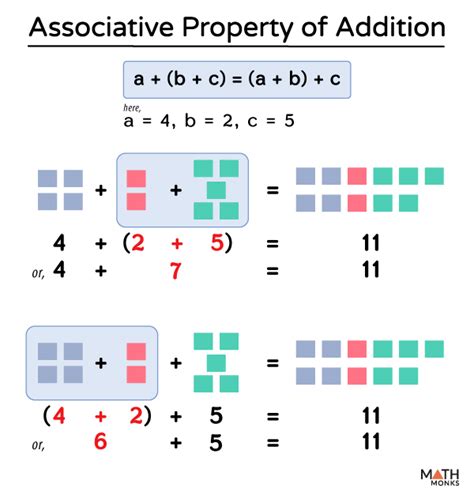 Associative Property of Addition Explained