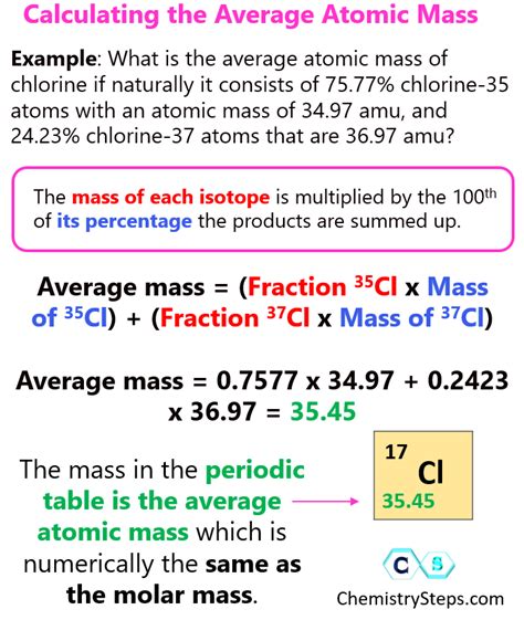 Average Atomic Mass Calculations Made Simple