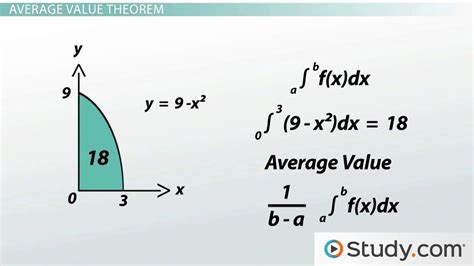 5 Ways Average Value Theorem