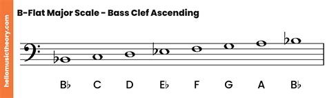 B Flat Major Scale A Complete Guide B Flat Major Scale A Complete Guide