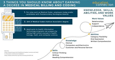 Medical Billing and Coding Classes
