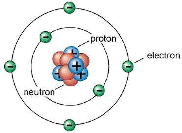 Bohr Atomic Model Carbon