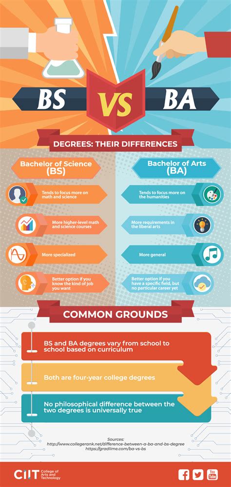 BS vs BA: 5 Key Differences
