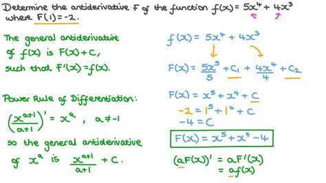 Calculus Antiderivative Solutions Examples Videos
