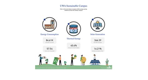 Campus Dashboard Sustainable Campus Campus Dashboard Sustainable Campus