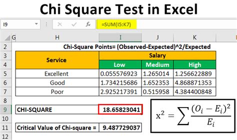 Chi Square Test In Excel How To Do Chi Square Test In Excel Chi Square Test In Excel How To Do Chi Square Test In Excel