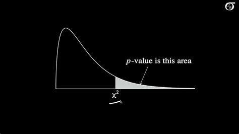 Chi Square Tests For Count Data Finding The P Value Old Fast Version Chi Square Tests For Count Data Finding The P Value Old Fast Version