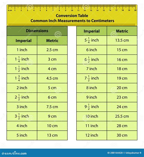 Conversion Chart From Cm To Inches Inches To Centimeters Con Conversion Chart From Cm To Inches Inches To Centimeters Con