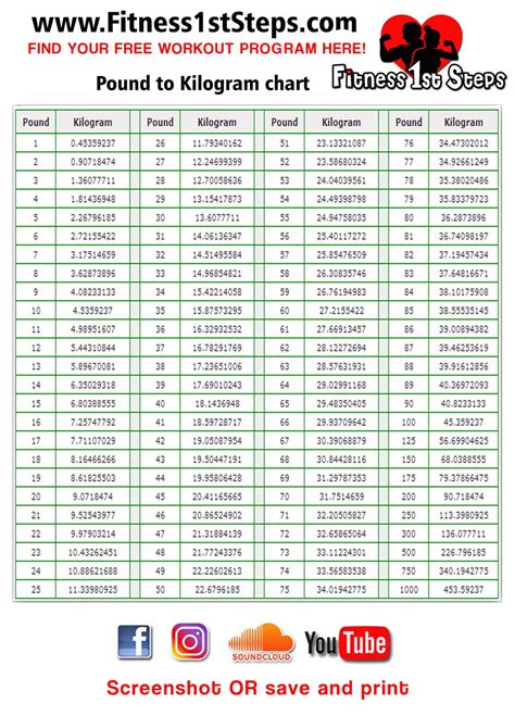 Convert 1Lb To Kg Effortlessly Your Ultimate Guide To Understanding Convert 1Lb To Kg Effortlessly Your Ultimate Guide To Understanding
