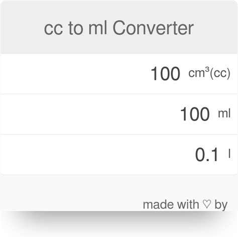 5 Ways Convert CC to ML