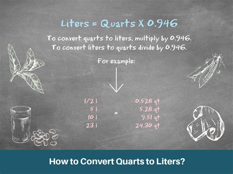 Quart to Liter Conversion Made Easy