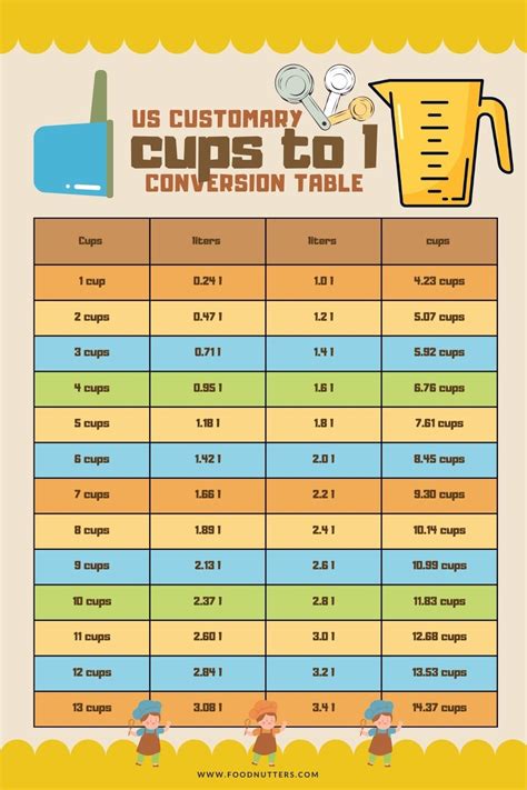 Cups to Liters Converter
