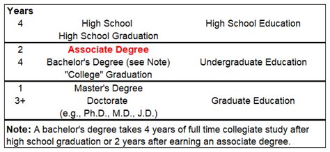 Curriculum Associate Degree You Deserve University System Of Georgia Curriculum Associate Degree You Deserve University System Of Georgia