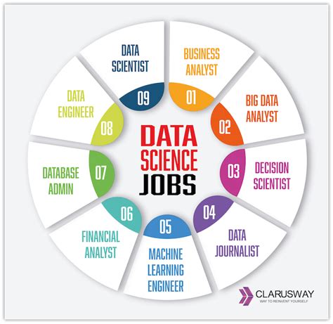 Data Science Jobs In 2024 Dore Nancey Data Science Jobs In 2024 Dore Nancey