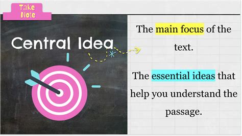 Central Idea Definition Matters