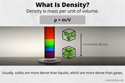 Density Meaning in Science