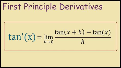 Derivative of Tan x Formula