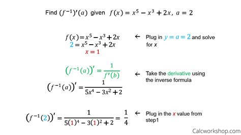 5 Ways Derivatives