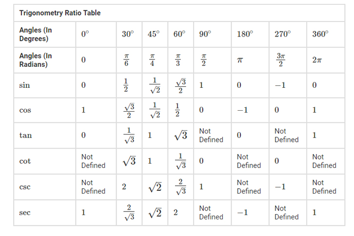 Derivatives of Inverse Trig Functions
