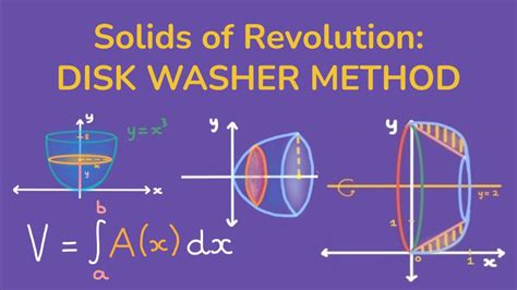 Disk and Washer Method Explained