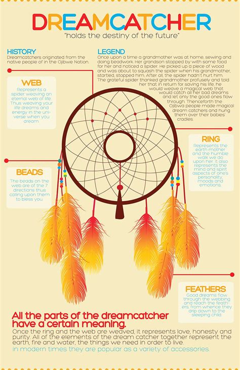 5 Dream Catcher Facts