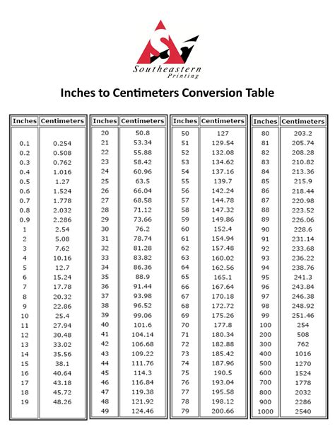 Easy 20 5 Centimeters To Inches Conversion Cm To In Easy 20 5 Centimeters To Inches Conversion Cm To In