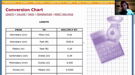 Easy Way To Remember Conversion Table Easy Way To Remember Conversion Table