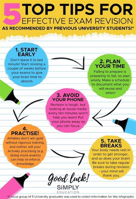 Educational Infographic 5 Top Tips For Effective Exam Revision Educational Infographic 5 Top Tips For Effective Exam Revision